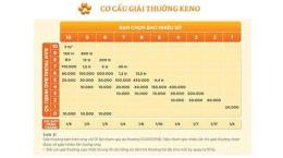 tính năng nổi bật ket qua so xo keno