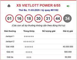 tính năng nổi bật ket qua so xo vietlott 6/55