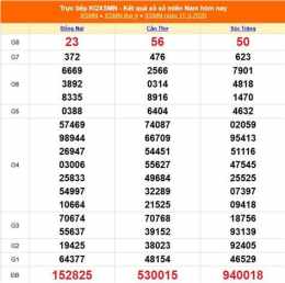 tính năng nổi bật kết quả xổ số 100 ngày gần đây