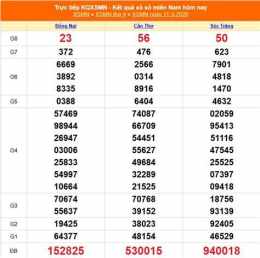 tính năng nổi bật kết quả xổ số 200 ngày gần đây
