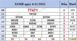 tính năng nổi bật kết quả xổ số 200 ngày miền bắc
