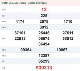 tính năng nổi bật kết quả xổ số an giang hàng tuần