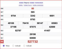 tính năng nổi bật kết quả xổ số bình dương 30 ngày