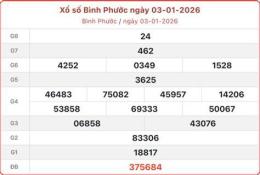 tính năng nổi bật ket qua xo so binh phuoc