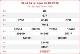 tính năng nổi bật ket qua xo so da lat