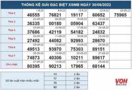 tính năng nổi bật kết quả xổ số đặc biệt miền bắc