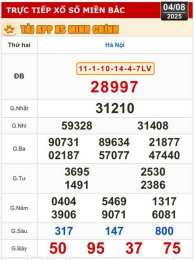 tính năng nổi bật kết quả xổ số hà nội hôm nay