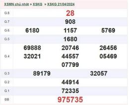 tính năng nổi bật kết quả xổ số kiên giang hàng tuần