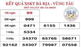 tính năng nổi bật kết quả xổ số kiến thiết bà rịa vũng tàu
