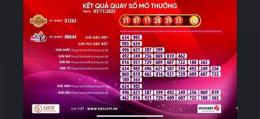 tính năng nổi bật kết quả xổ số mega 6/55