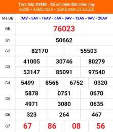 tính năng nổi bật kết quả xổ số miền bắc chấm com