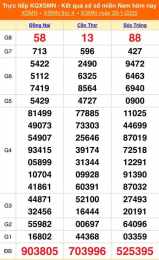 tính năng nổi bật kết quả xổ số miền nam hom nay