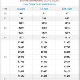 tôi đang nghe xổ số miền nam