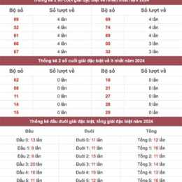 tổng giải đặc biệt xổ số miền bắc