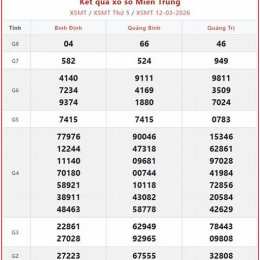 tổng hợp tra cứu xổ số miền bắc