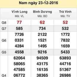 tra cứu thống kê kết quả xổ số miền bắc