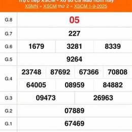 trực tiếp xổ số cà mau