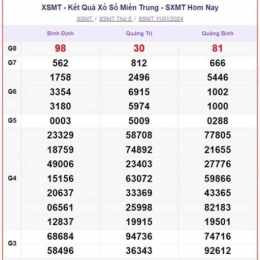 trực tiếp xổ số miền trung thứ bảy hàng tuần