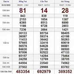 trực tiếp xổ số thứ tư hàng tuần