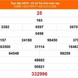 trực tiếp xổ số trà vinh