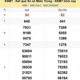 tường thuật trực tiếp xổ số miền trung