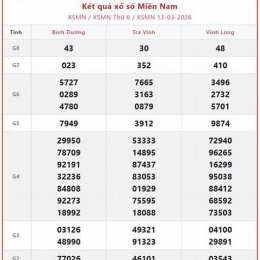 tường thuật xổ số miền nam