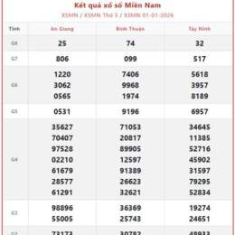 tường thuật xổ số miền trung