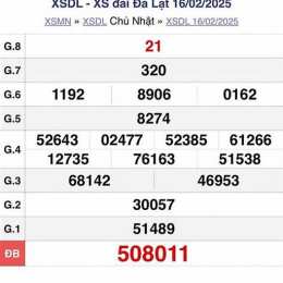 xem kết quả xổ số đà nẵng