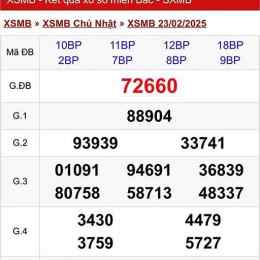 xem kết quả xổ số miền bắc thứ bảy hàng tuần