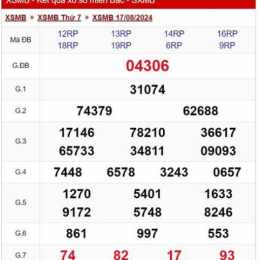 xem kết quả xổ số miền bắc thứ hai hàng tuần