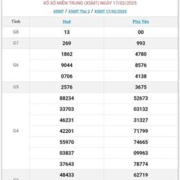 xem kết quả xổ số miền trung ngày hôm nay
