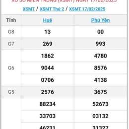 xem kết quả xổ số miền trung thứ năm hàng tuần
