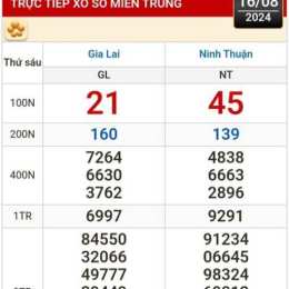 xem online kết quả xổ số