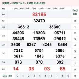 xem quay trực tiếp xổ số miền bắc