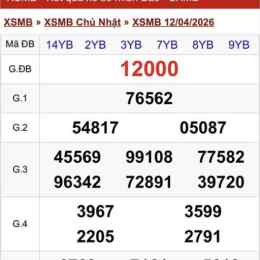 xem quay xổ số miền bắc