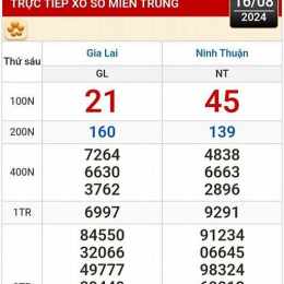 xem xổ số 200 ngày