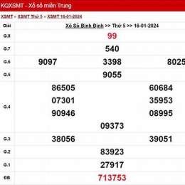 xem xổ số bình định