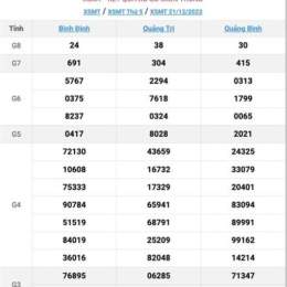 xem xổ số miền trung chủ nhật hàng tuần
