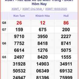 xem xổ số miền trung thứ tư hàng tuần