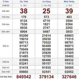 xem xổ số trực tiếp hôm nay