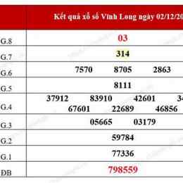xem xổ số vĩnh long