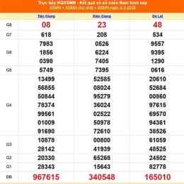 xổ số 12/11