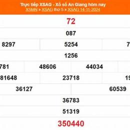 xổ số 14/11