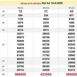xổ số 14/4