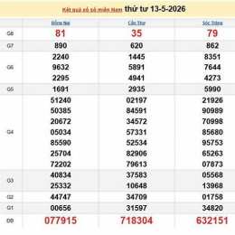 xổ số 14/5