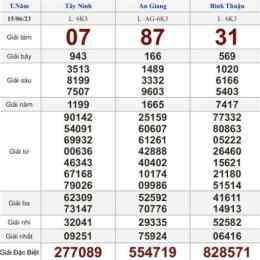 xổ số 15/12