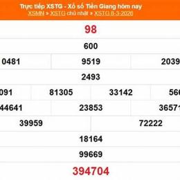 xổ số 15/3