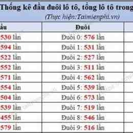 xổ số 200 ngày