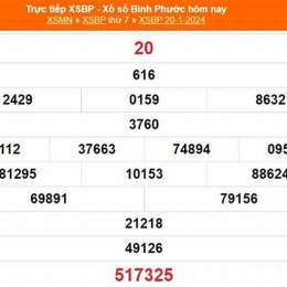 xổ số 20/1