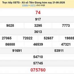 xổ số 21 tháng 03